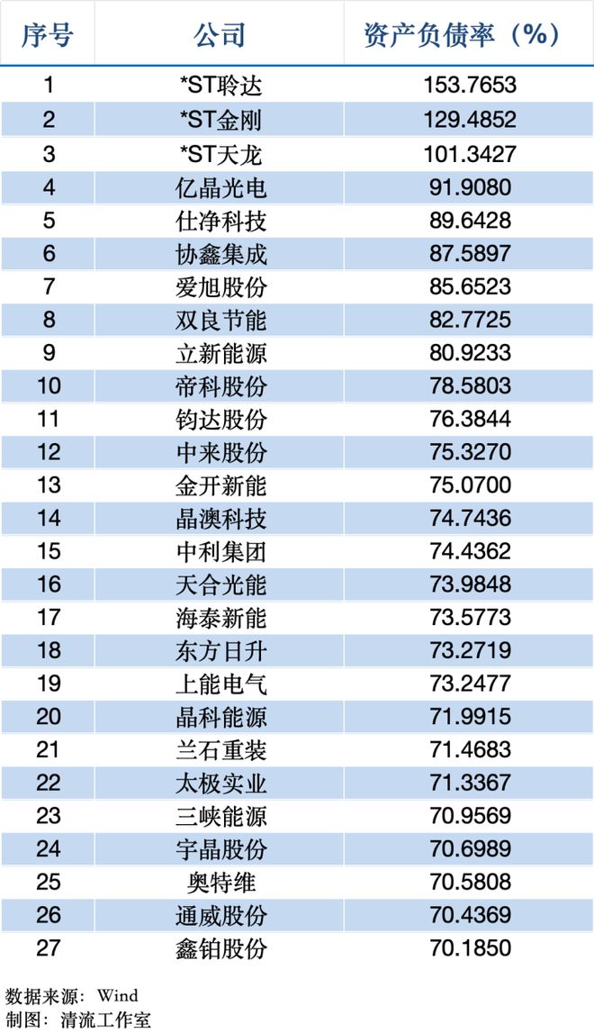 清流|负债规模接近瑞士全年GDP！光伏储能电车“新三样”还好吗？