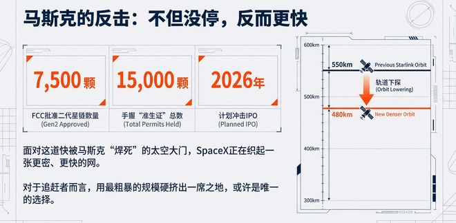 一口气申报20万颗！面对SpaceX疯狂“下饺子”，中国正面接招马斯克