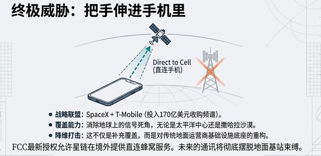 一口气申报20万颗！面对SpaceX疯狂“下饺子”，中国正面接招马斯克