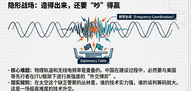 一口气申报20万颗！面对SpaceX疯狂“下饺子”，中国正面接招马斯克